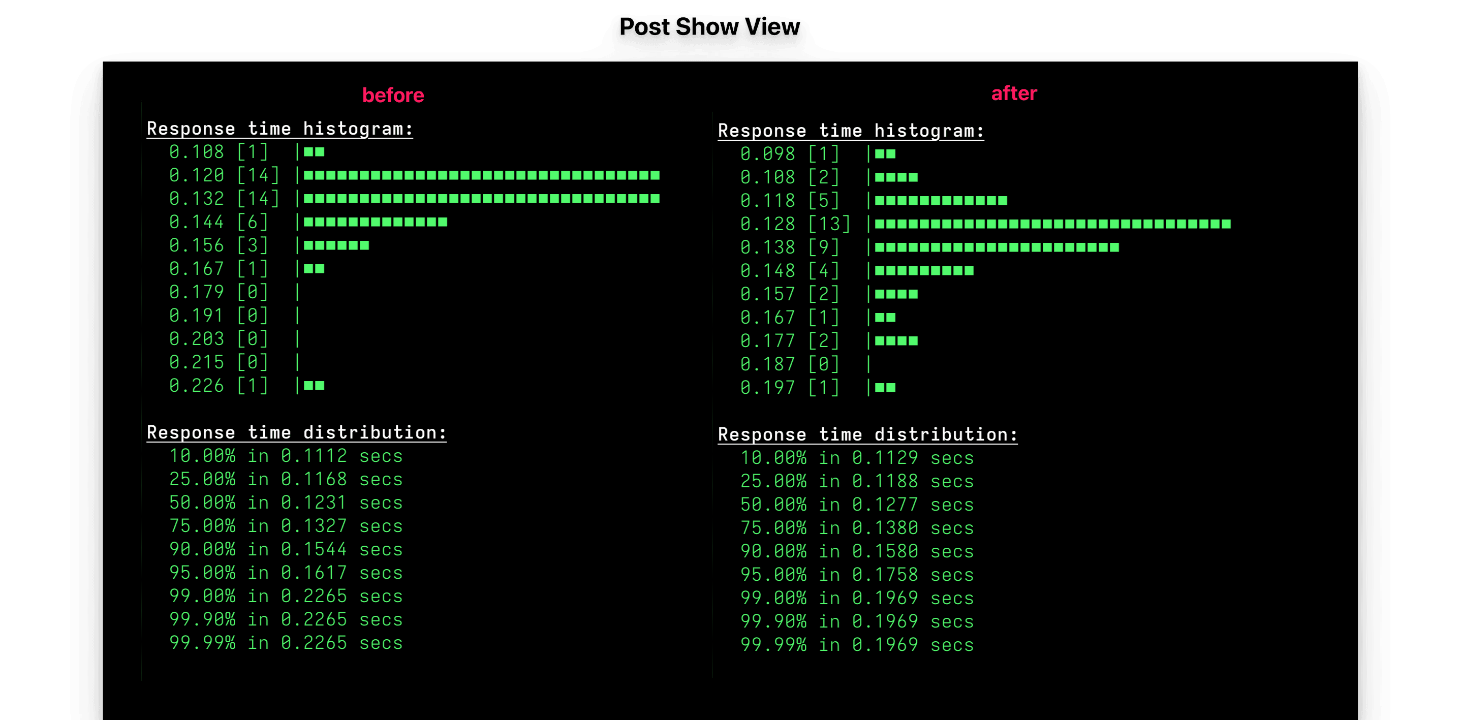 A response time comparison using two terminal panes